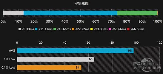 2025硬件革命深度追踪»球球冲刺外设深度适配实测数据曝光