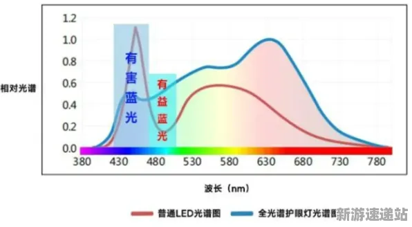2025GDC直击现场»金币大富翁实时全局光照全解析，硬件兼容报告