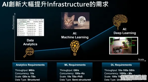 《艾尔登法环》2025GDC直击！AI技术革新优化方案揭秘