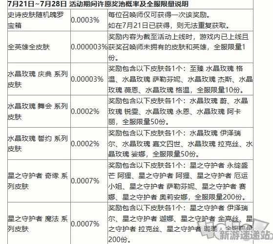 2025游戏发售日确认丨英雄联盟手游如何实现配置需求公布？开发者专访
