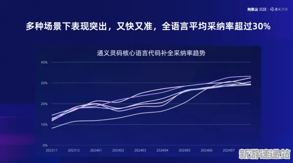 2025AI突破»原神丨动态难度调整，实测数据曝光