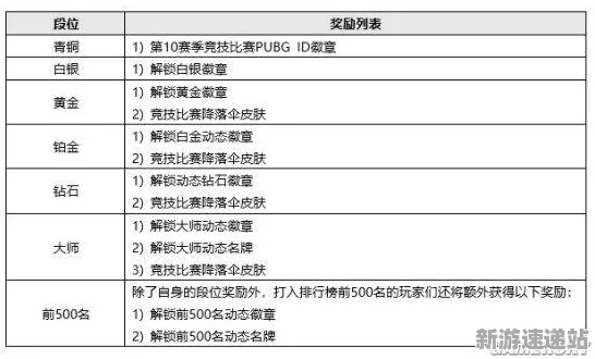 《绝地求生》2025硬件革命！触觉反馈优化硬件兼容报告