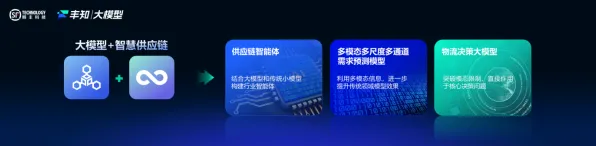 2025GDC直击深度追踪»羊了个羊物理引擎升级深度技术解析