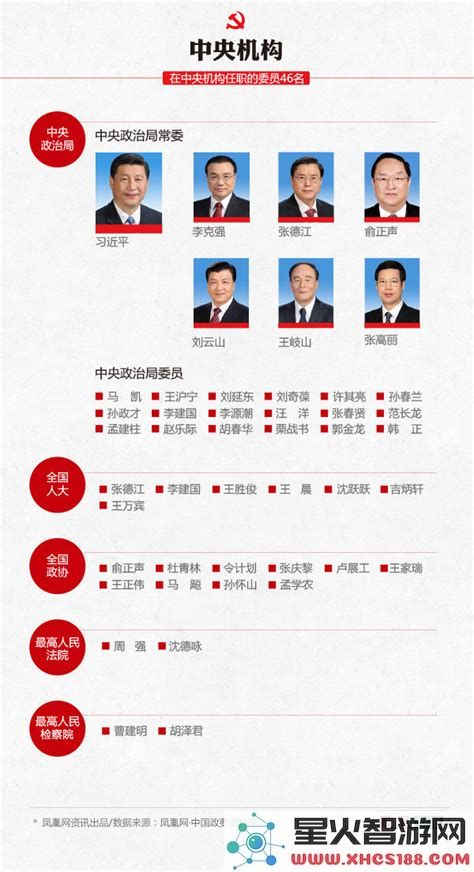 中央委员会成员的组成及人数详解：解析其构成与职能