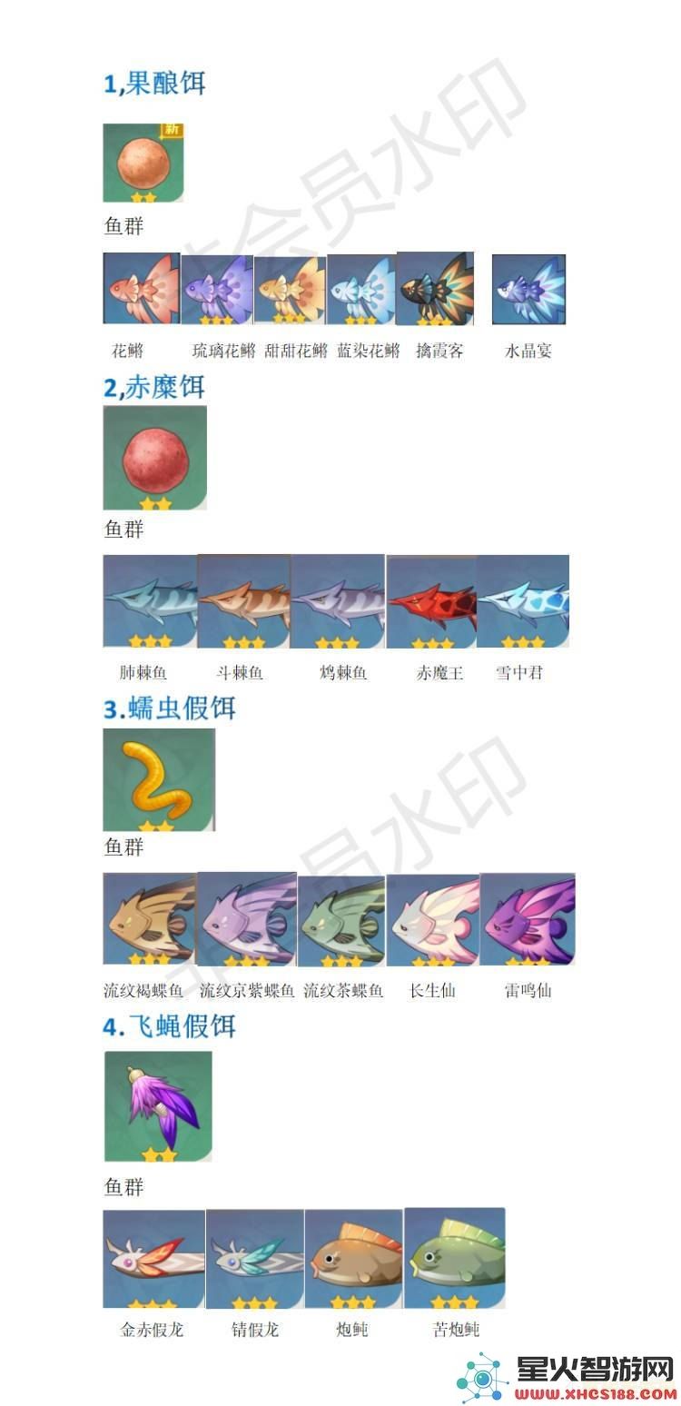原神的鱼饵对应什么鱼