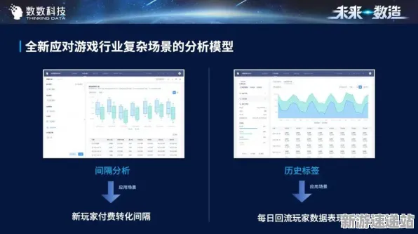 2025GDC直击深度追踪»天天象棋NPC行为建模深度技术解析