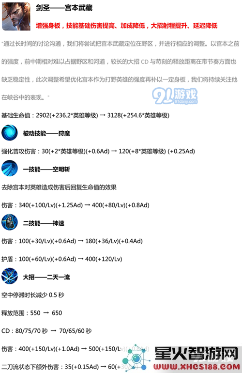 王者荣耀宫本武藏S14赛季技能改动如何 王者荣耀S14赛季宫本武藏技能改动介绍