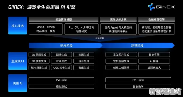 2025游戏AI突破丨双十一消消乐如何实现自然语言交互？玩家实测报告