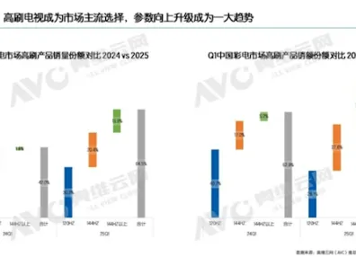 2025硬件革命现场»农场小镇帧率突破全解析，独家内幕消息