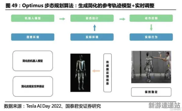 2025游戏AI突破丨蚂蚁森林如何实现场景生成技术？性能对比评测