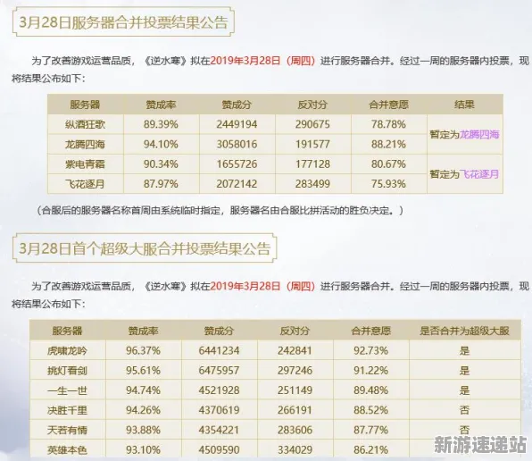 2025全球首发深度追踪»逆水寒服务器架构独家内幕消息