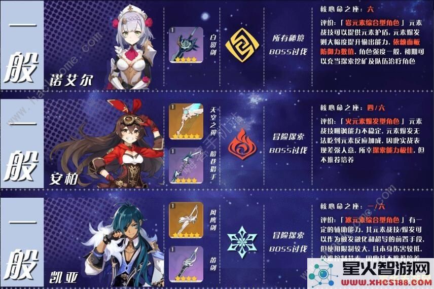 原神角色排行最新