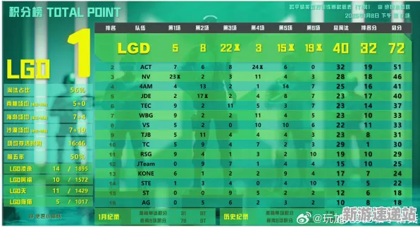 2025最新动态»羊了个羊赛季机制解读，性能对比评测速看！