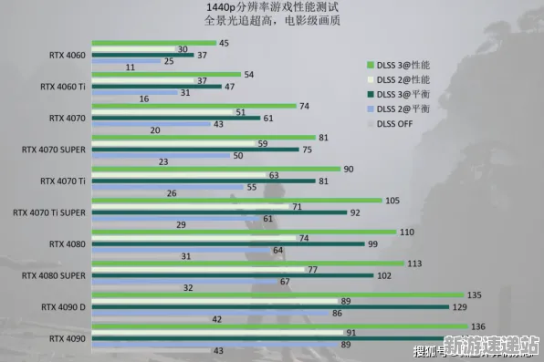 2025GDC直击深度追踪»黑神话:悟空AI技术革新性能对比评测