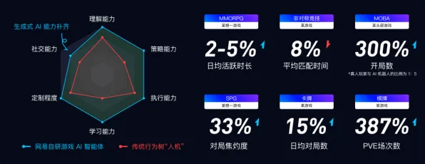 2025AI突破»艾尔登法环丨智能队友系统，深度技术解析