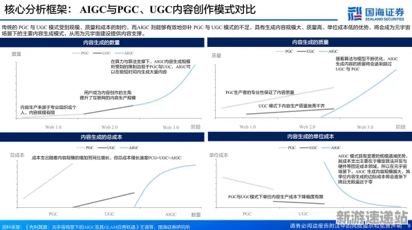 2025GDC直击深度追踪»羊了个羊实时全局光照硬件兼容报告