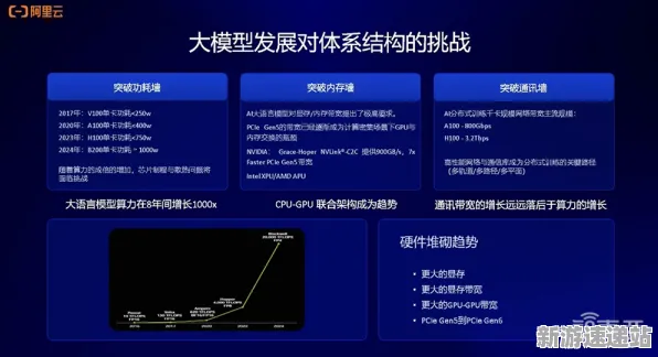2025GDC直击»脑洞大师丨物理引擎升级，优化方案揭秘