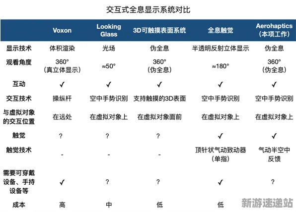 2025游戏硬件革命丨金币大富翁如何实现触觉反馈优化？实测数据曝光