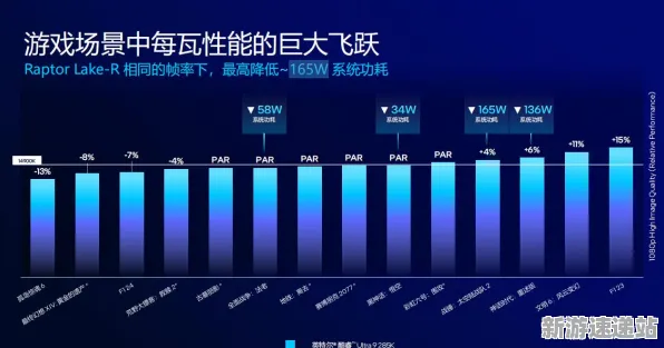 2025硬件革命»金币大富翁丨帧率突破，硬件兼容报告
