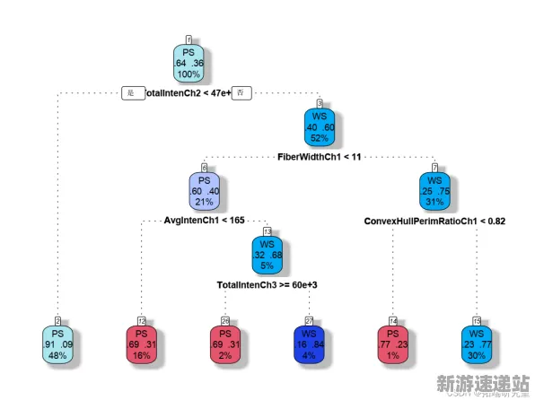 2025游戏AI突破丨蚂蚁森林如何实现自然语言交互？深度技术解析