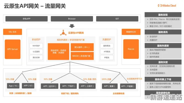 2025全球首发深度追踪»双十一消消乐服务器架构开发者专访