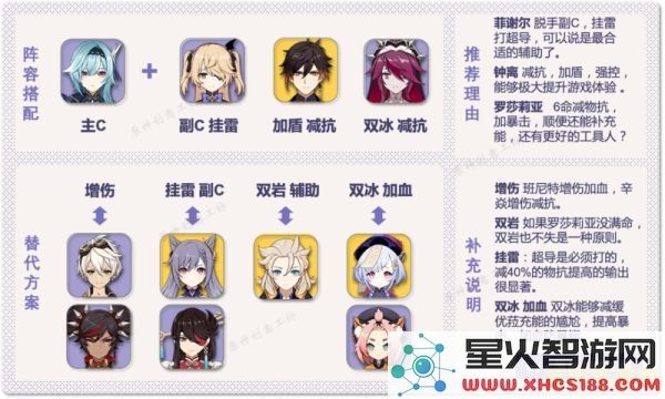 原神优菈圣遗物搭配词条