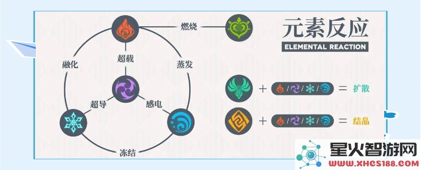 原神中什么元素克风元素