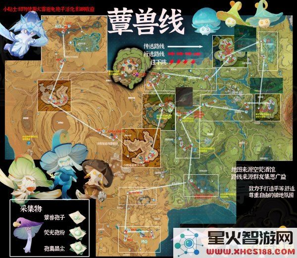 原神蕈兽速刷路线