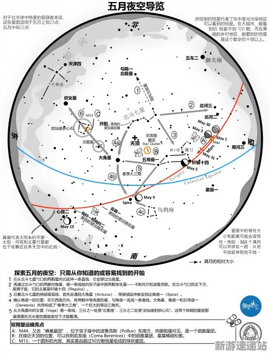 2025最新动态»星空操作精度提升，实测数据曝光速看！