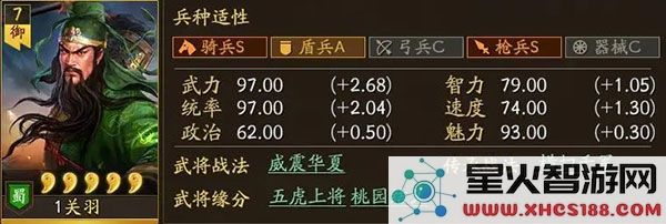 三国志战略版关羽最强阵容搭配攻略