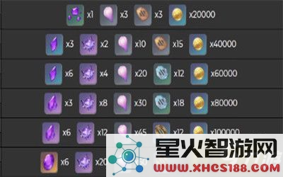 原神胡桃升级突破材料一览