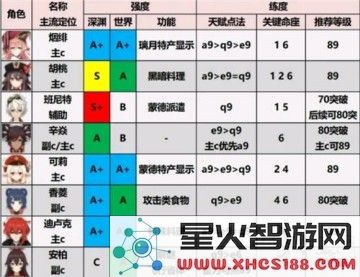 原神角色排行表