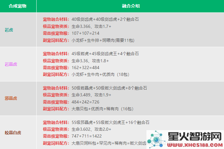 创造与魔法宠物融合表2024