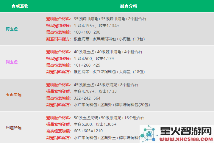 创造与魔法宠物融合表2024