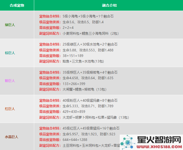 创造与魔法宠物融合表2024
