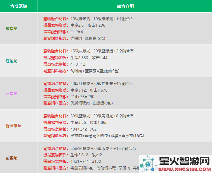 创造与魔法宠物融合表2024