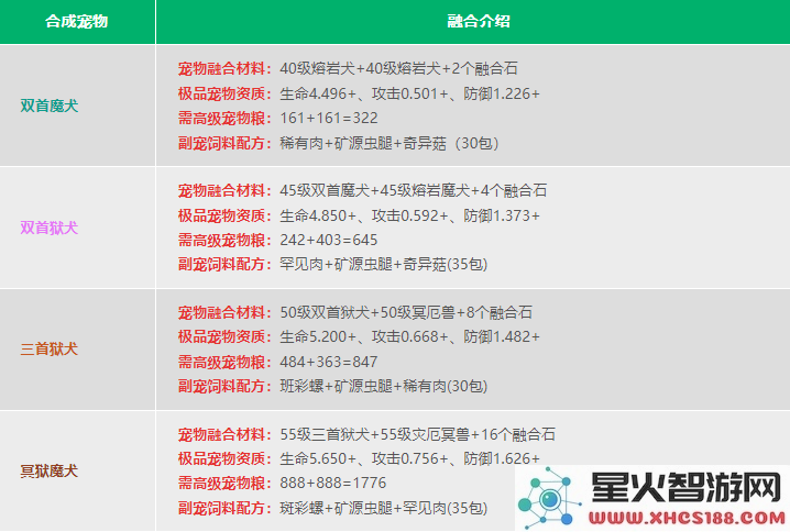 创造与魔法宠物融合表2024