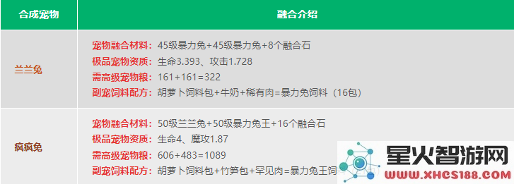 创造与魔法宠物融合表2024
