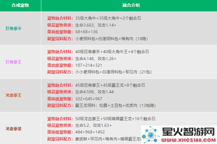 创造与魔法宠物融合表2024