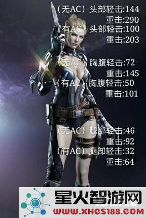 穿越火线手游黄金雷刃武器评测和使用技巧介绍
