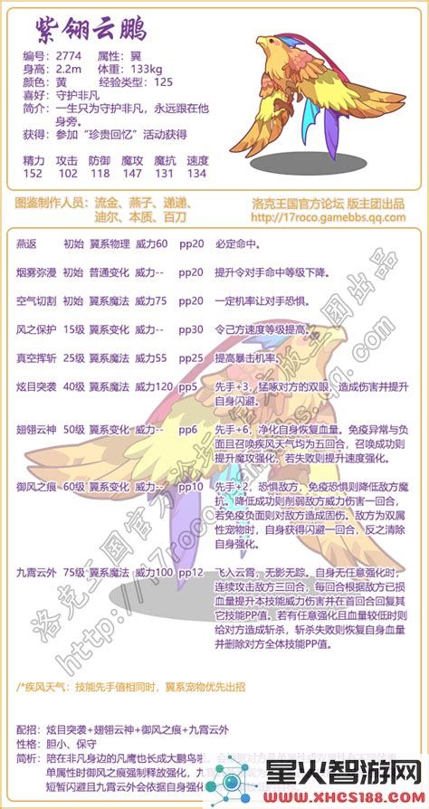 洛克王国紫翎云鹏洛克王国紫翎云鹏斩杀机制
