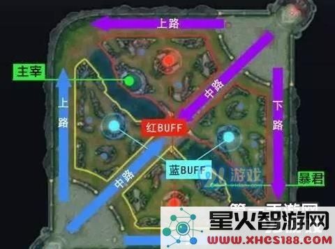 王者荣耀英雄线路分配解读 射手要走下路