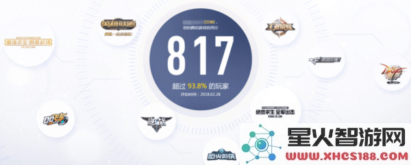 腾讯游戏信用