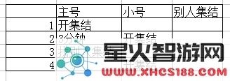 阿瓦隆之王高级BOSS打法技巧 怎么用传送门打