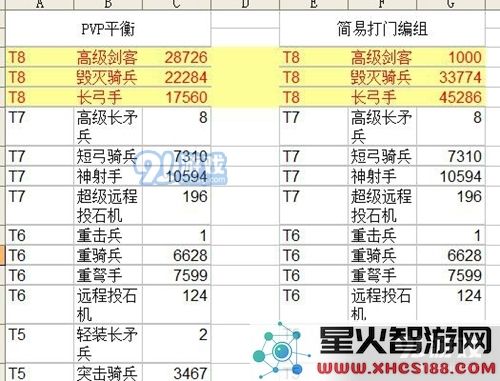 阿瓦隆之王高级BOSS打法技巧 怎么用传送门打