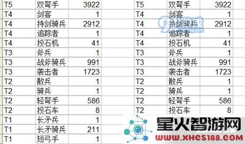 阿瓦隆之王高级BOSS打法技巧 怎么用传送门打
