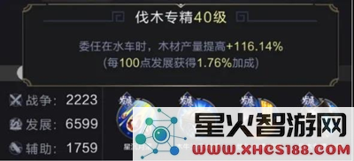 乱世王者官方版快速提高战力攻略