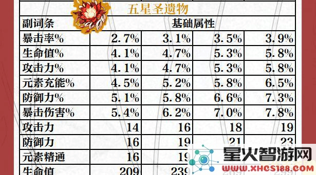 原神极品副词条