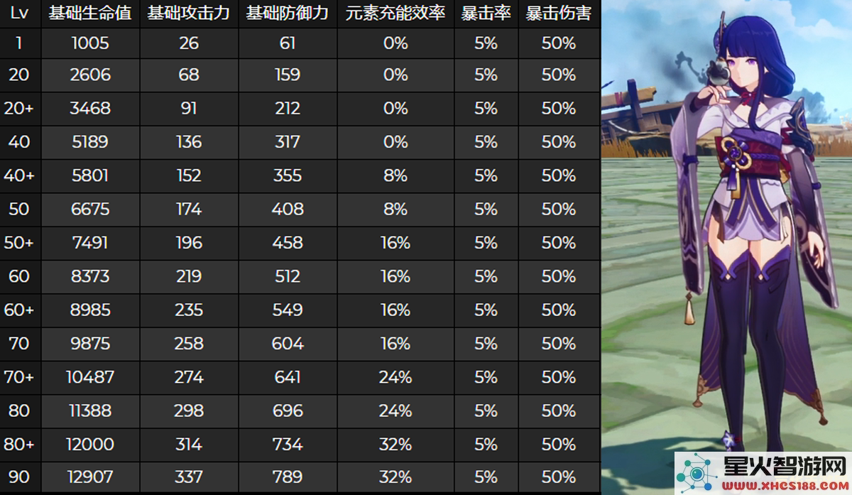 原神怎么躲过雷神大招