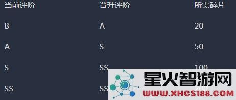 崩坏3女武神碎片获取途径 女武神碎片升级所需碎片